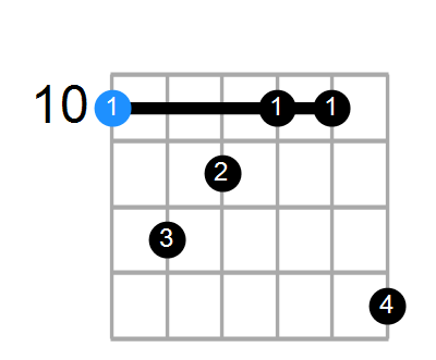 DmMaj7 Chord